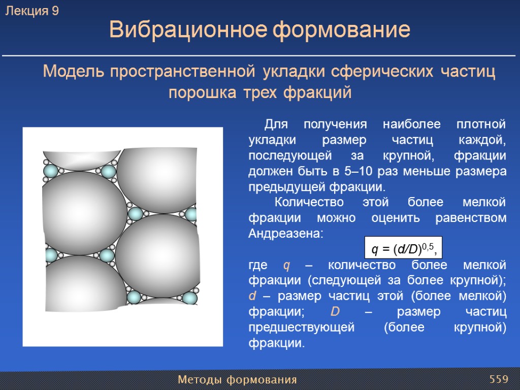 Методы формования 559 Модель пространственной укладки сферических частиц порошка трех фракций Для получения наиболее